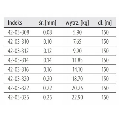 Dragon Plecionka R'N'S 8X Invisible 0.20mm/150m/18.7kg