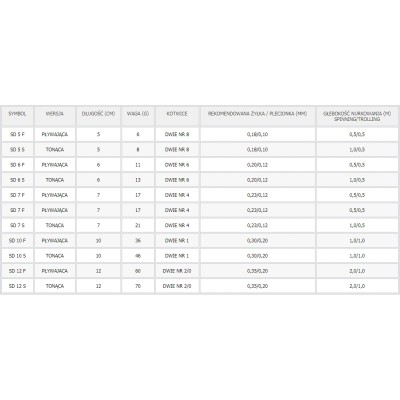 Salmo Wobler SD10S Wounded Real Grey Shiner 10cm