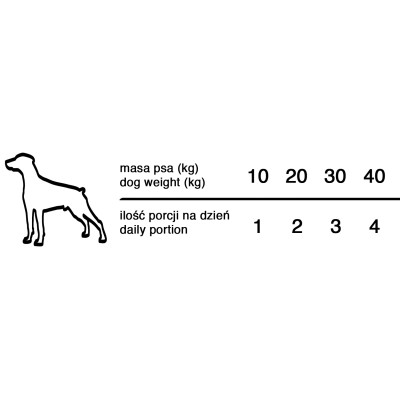 Karma dla psa wołowina 400g DOLINA NOTECI
