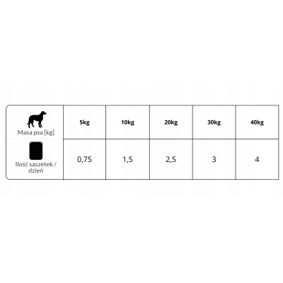 Saszetka dla psa RAFI z wołowiną 500g DOLINA NOTECI