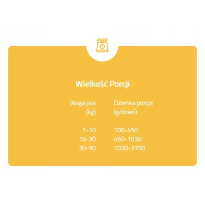 BRIT mono protein Królik  400g