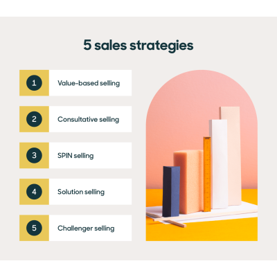 Strategy Wędka ST3 3,60m/3,00lb 2 skł